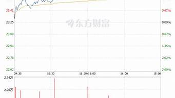 长江电力股票_长江电力股票值得长期投资吗