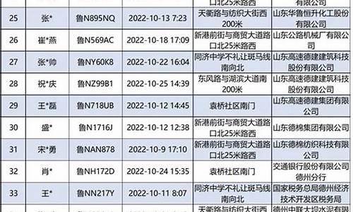 山东德州_山东德州天气预报