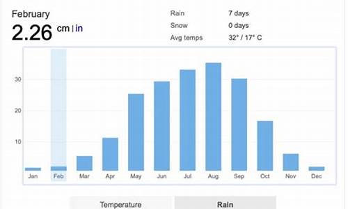 清迈天气预报15天_清迈天气预报15天查