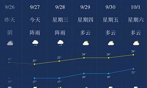 乐山天气预报15天天气_乐山天气预报15