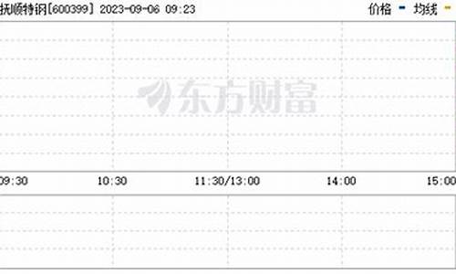 抚顺特钢股票_抚顺特钢股票股吧