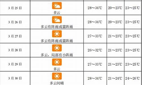 三亚天气15天预报_海南岛三亚天气15天