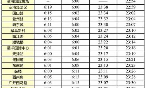 天津地铁运营时间_天津地铁运营时间202
