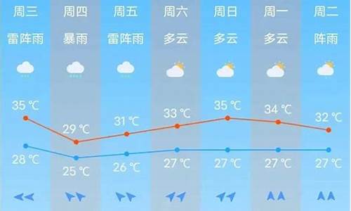 南沙天气_南沙天气预报