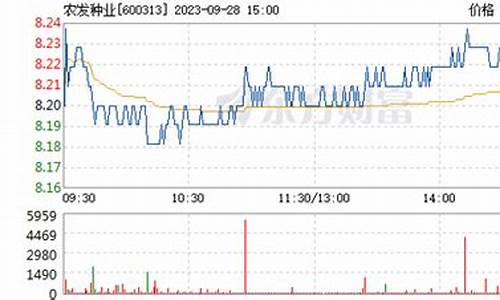 农发种业股票_农发种业股票股吧