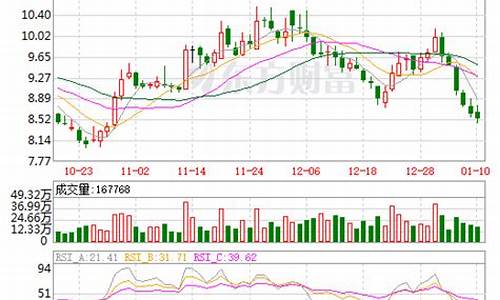 抚顺特钢股票_抚顺特钢股票股吧