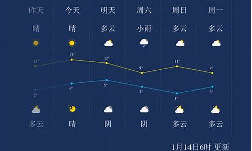 乐山天气预报15天天气_乐山天气预报15天天气预报