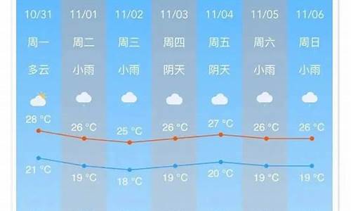 南沙天气_南沙天气预报