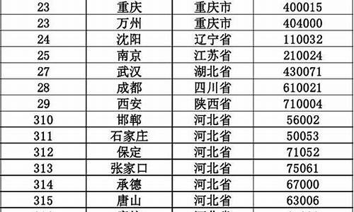 区号查询_区号查询大全