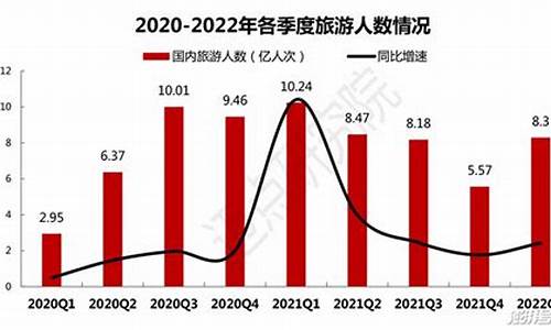 2022最新的旅游热点_2021旅游热点