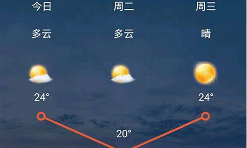 山西太原天气预报15天